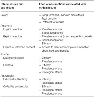 tDCS for Memory Enhancement: Analysis of the Speculative Aspects of Ethical Issues